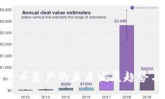 稳定加密货币资产的未来